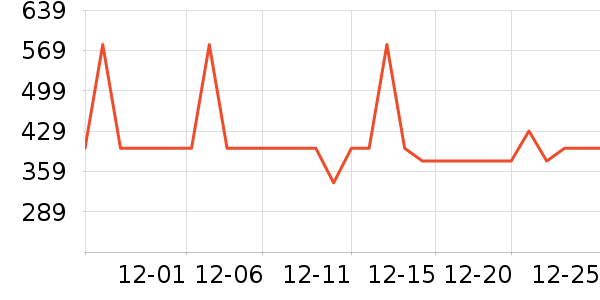 uwant��������ʷ�۸�