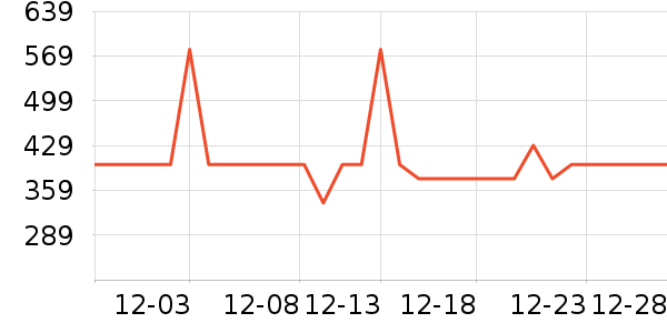 uwant��������ʷ�۸�