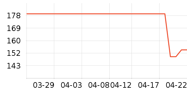 ������ͷ��ʽ������ʷ�۸�