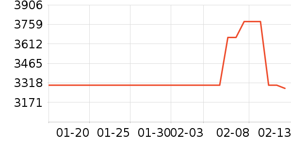 ���¸��»���ʷ�۸�