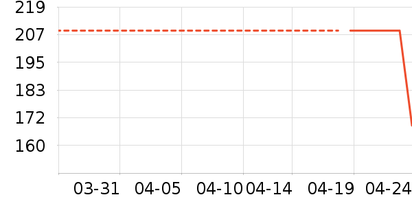 С��������/������/��ҩ����ʷ�۸�