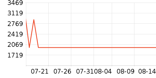 ���º�ɻ���ʷ�۸�