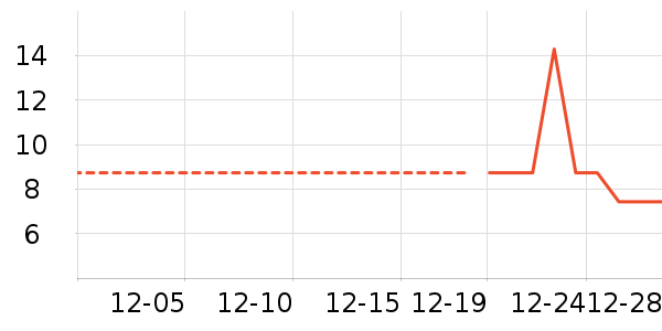 ���/������ʷ�۸�