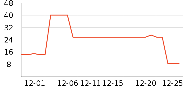 ������ʳ��ʷ�۸�