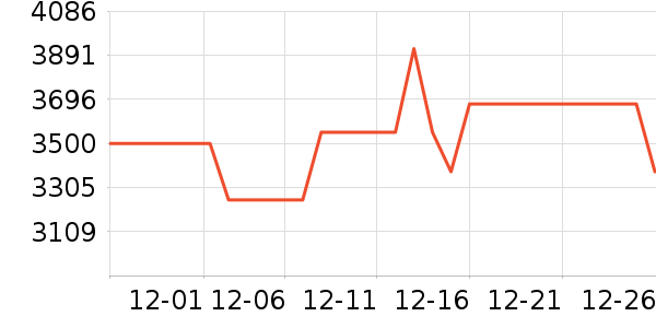 ���������ʷ�۸�