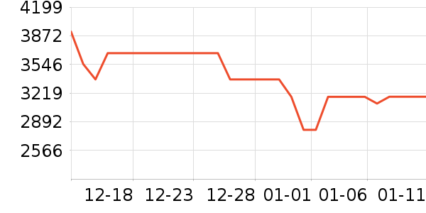 ���������ʷ�۸�