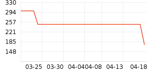 AMIIŮʽ������ʷ�۸�