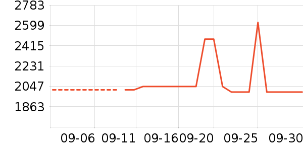 ����Ƥ����ʷ�۸�