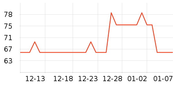 KONNY������ʷ�۸�