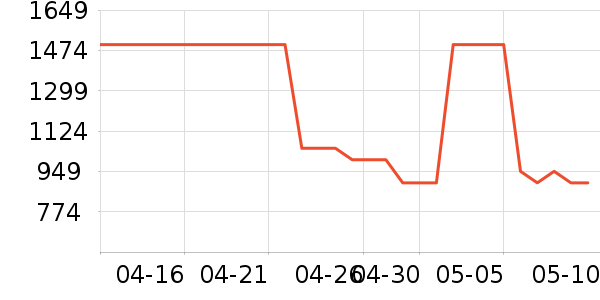 ������ʿ����Ь��ʷ�۸�