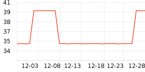 һֻ��������ʷ�۸�