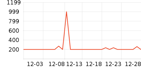 �����;���¶��ʷ�۸�