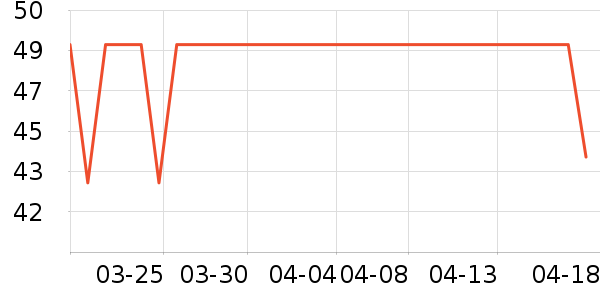 ��ŷΨ����Ůװ��ʷ�۸�