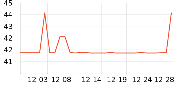 ��ŷΨ����Ůװ��ʷ�۸�