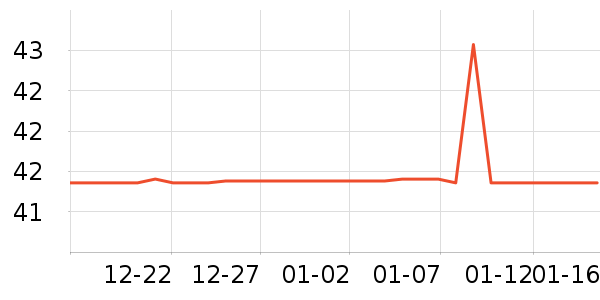 ��ŷΨ����Ůװ��ʷ�۸�