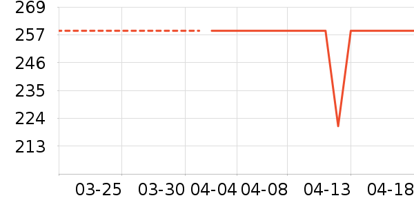 �ز��˶�Ь��ʷ�۸�