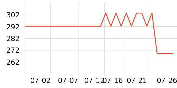 �Ϳ��˶�����ʷ�۸�