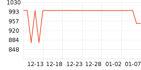 ��ά����������ʷ�۸�