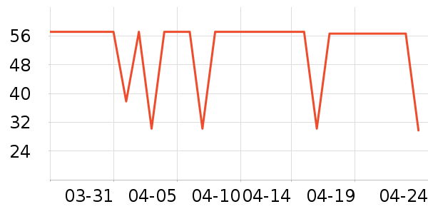 ��������ʷ�۸�