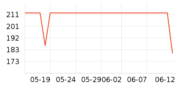 ��Ӱ׾���ʷ�۸�