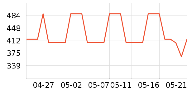 �ܿ���˹������ʷ�۸�