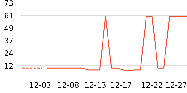 ������Ʒ��ʷ�۸�