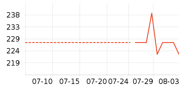 �Ϳ��˶�T��/POLO����ʷ�۸�