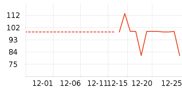 �˶�������ʷ�۸�