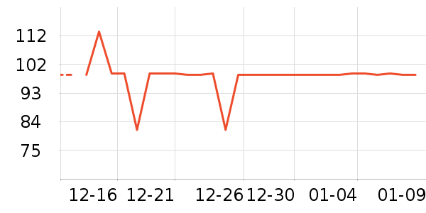 �˶�������ʷ�۸�