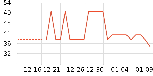 ����/�߲˸���ʷ�۸�