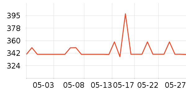 ������Ӥ��Ӫ����ʷ�۸�