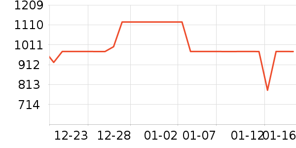 ���������ʷ�۸�