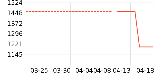 �����ڴ�����ʷ�۸�