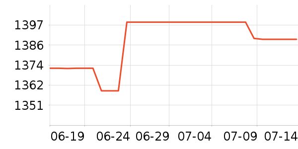 �����ߴ�����Ʒ��ʷ�۸�