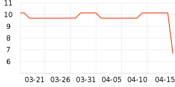 ����������װ��Ʒ��ʷ�۸�