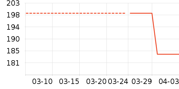 ���⹷�˶�����ʷ�۸�