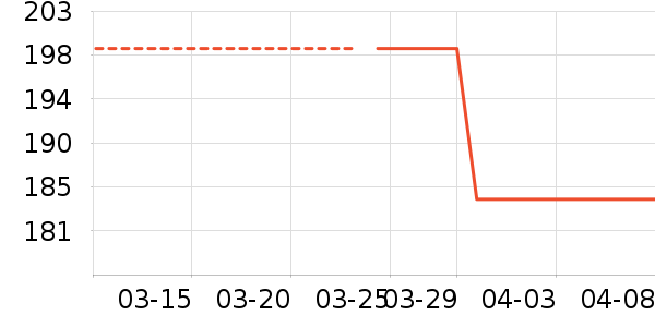 ���⹷�˶�����ʷ�۸�