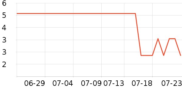 ������ֻ������/��������ʷ�۸�