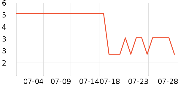 ������ֻ������/��������ʷ�۸�