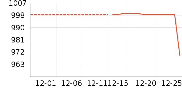 �����װ��ʷ�۸�