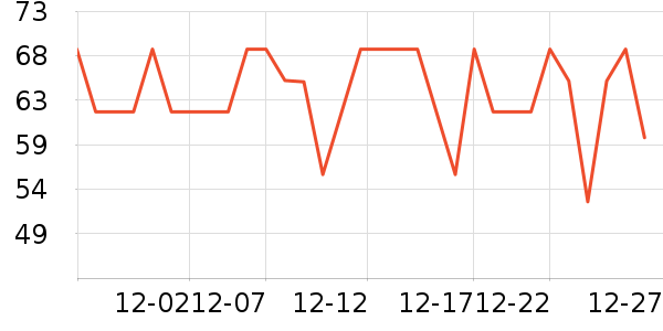 ѩ�зɼп���ʷ�۸�