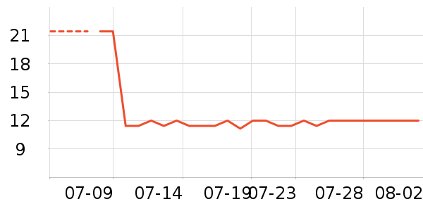 ������������ʷ�۸�