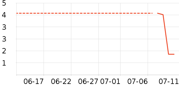 ��Ʒ�Ƴ���С������ʷ�۸�