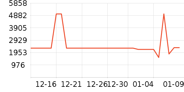 ���������ʷ�۸�