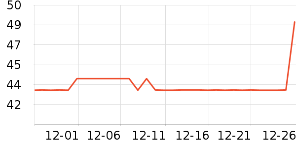 Bincoo����������ʷ�۸�