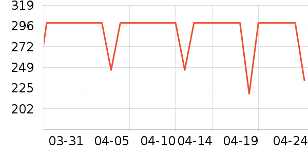 С������/������ʷ�۸�