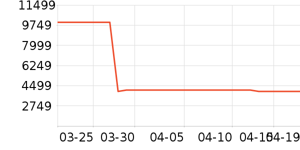 ���Ŀյ���ʷ�۸�