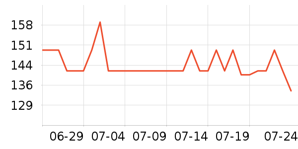 DAISY BEAUTYʱ�е�׹/������ʷ�۸�