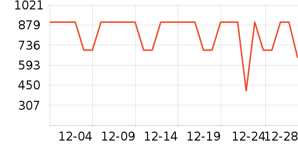 С������������ʷ�۸�