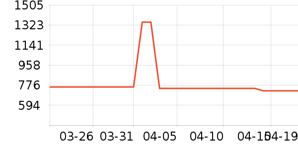 �׼������ʷ�۸�